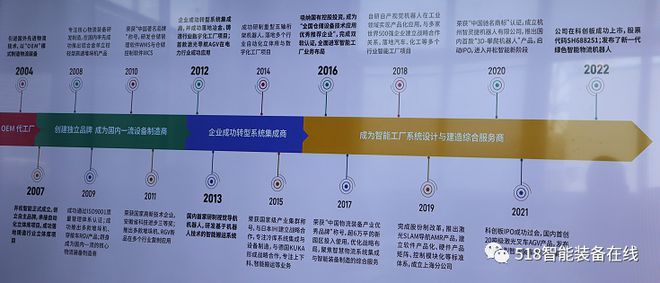 因技術而生，以集成賦能 構建“產品+集成”的綜合服務新范式